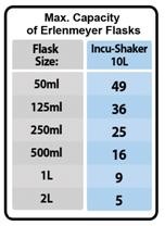 Shaking Incubator, 10L