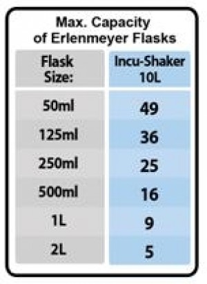 Shaking Incubator, 10L
